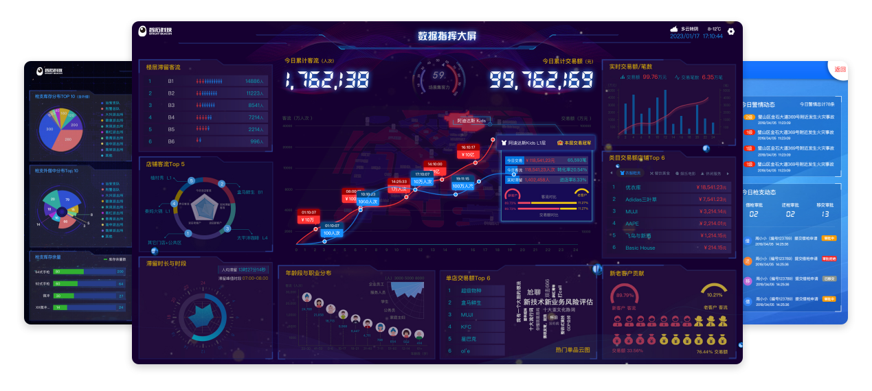 数据指挥大屏
