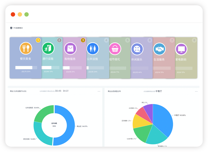 运维决策大数据