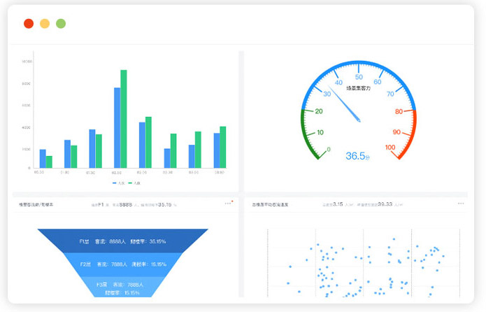 运维决策大数据