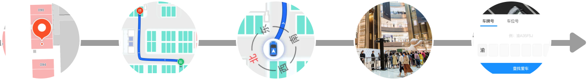 停/寻车流程