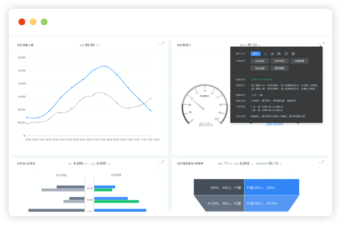 运维决策大数据