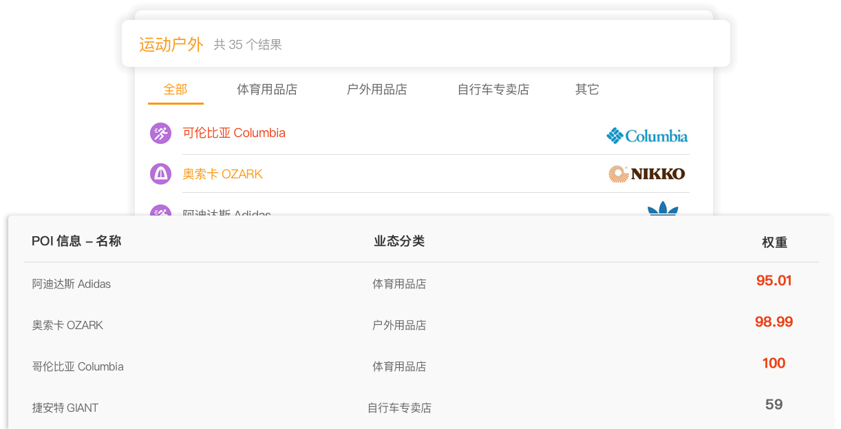 POI权重