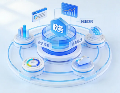 智石案例|精准导航革新政务服务，打造智能